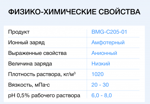 Флокулянт Биомикрогели<sup>®</sup> BMG⁠-⁠C205-01